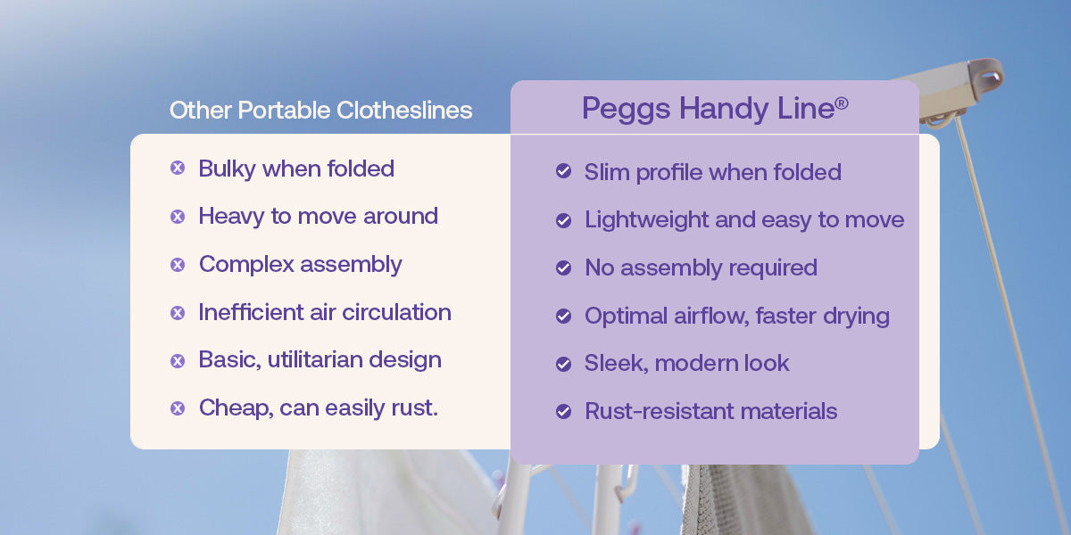 A comparison of a Peggs Handy Line versus other portable clotheslines